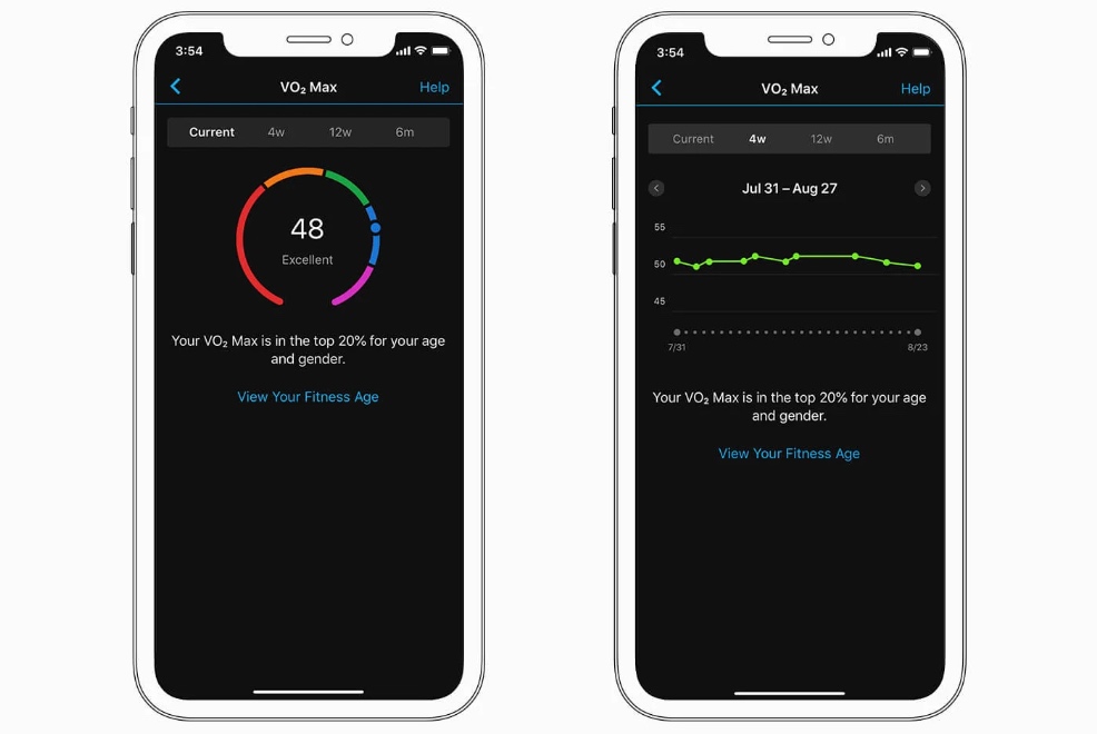 VO2Max, Garmin app