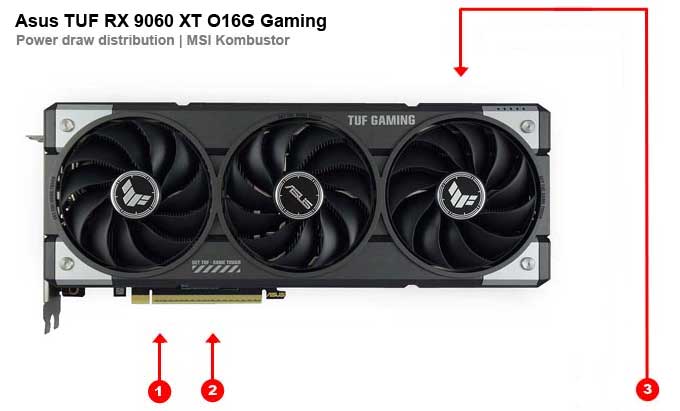 Asus TUF RX 9060 XT O16G Gaming videokártya; fogyasztás az egyes ágakon