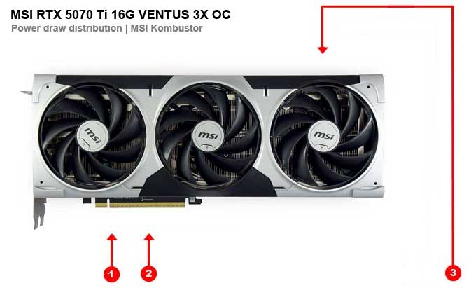 MSI RTX 5070 Ti 16G VENTUS 3X OC; fogyasztás az egyes ágakon