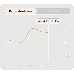 Stressz