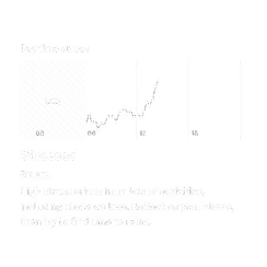 Stressz