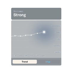 Stressz