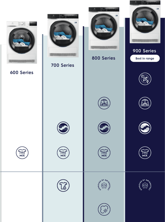 Electrolux szárítógépek